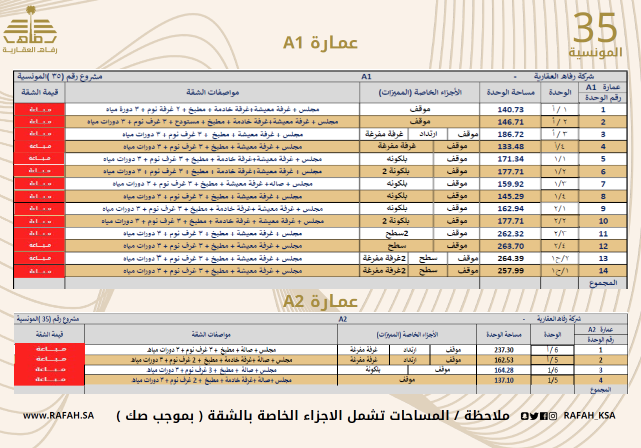 Image A